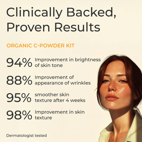 Clinically backed results graphic for the Organic C-Powder Kit highlighting dermatologist-tested benefits, including 94% improvement in skin tone brightness, 88% improvement in the appearance of wrinkles, 95% smoother skin texture after four weeks, and 98% overall improvement in skin texture, shown alongside a model with glowing skin.