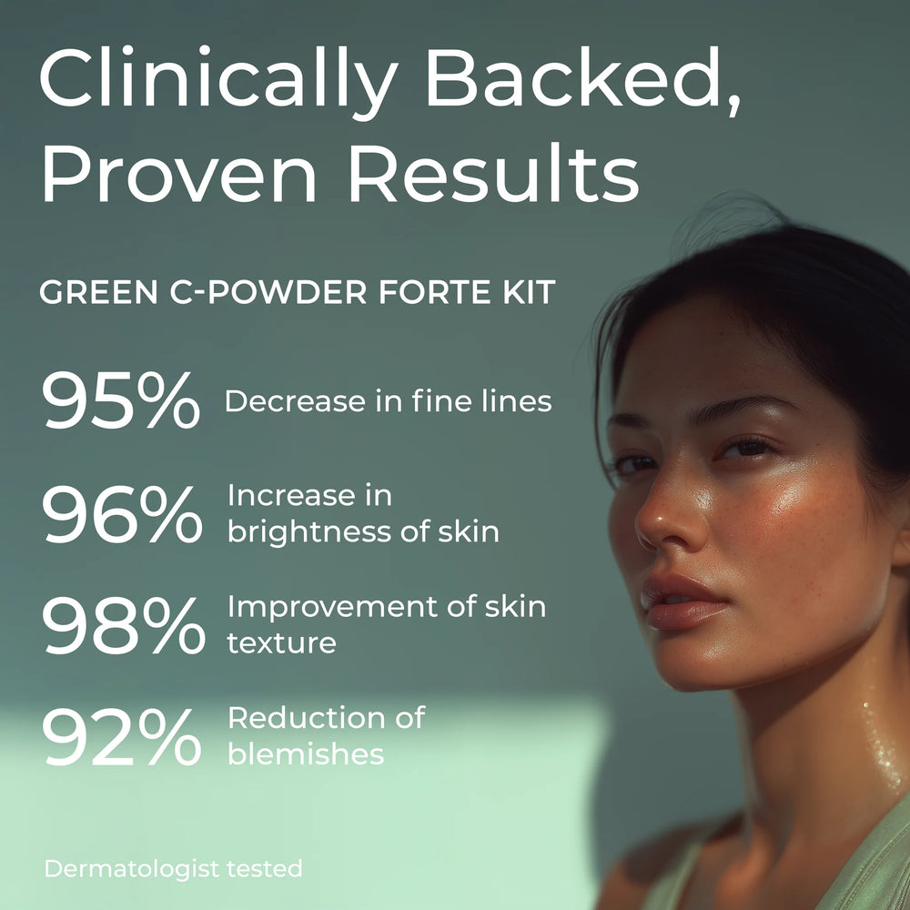 The Green C-Powder Forte Kit showing a model with radiant skin beside text highlighting clinically backed results: 95% decrease in fine lines, 96% increase in skin brightness, 98% improvement in skin texture, and 92% reduction in blemishes. Dermatologist tested.