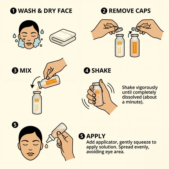 Step-by-step illustrated instructions for using the Organic C-Powder Kit: wash and dry face, remove caps from the powder and activator vials, pour activator into the powder, shake vigorously until fully dissolved, then attach the applicator and apply evenly to the face while avoiding the eye area.